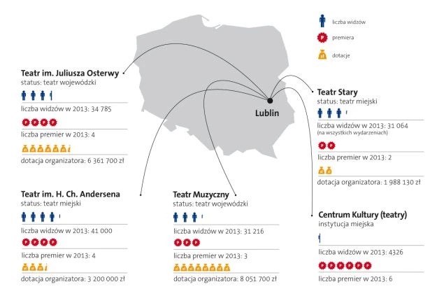 Mapa teatru publicznego: Lublin (2014)